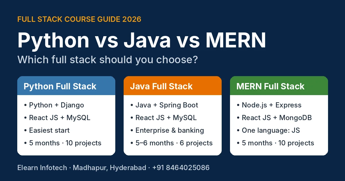 Python Full Stack vs Java Full Stack vs MERN comparison: language, database, duration and projects